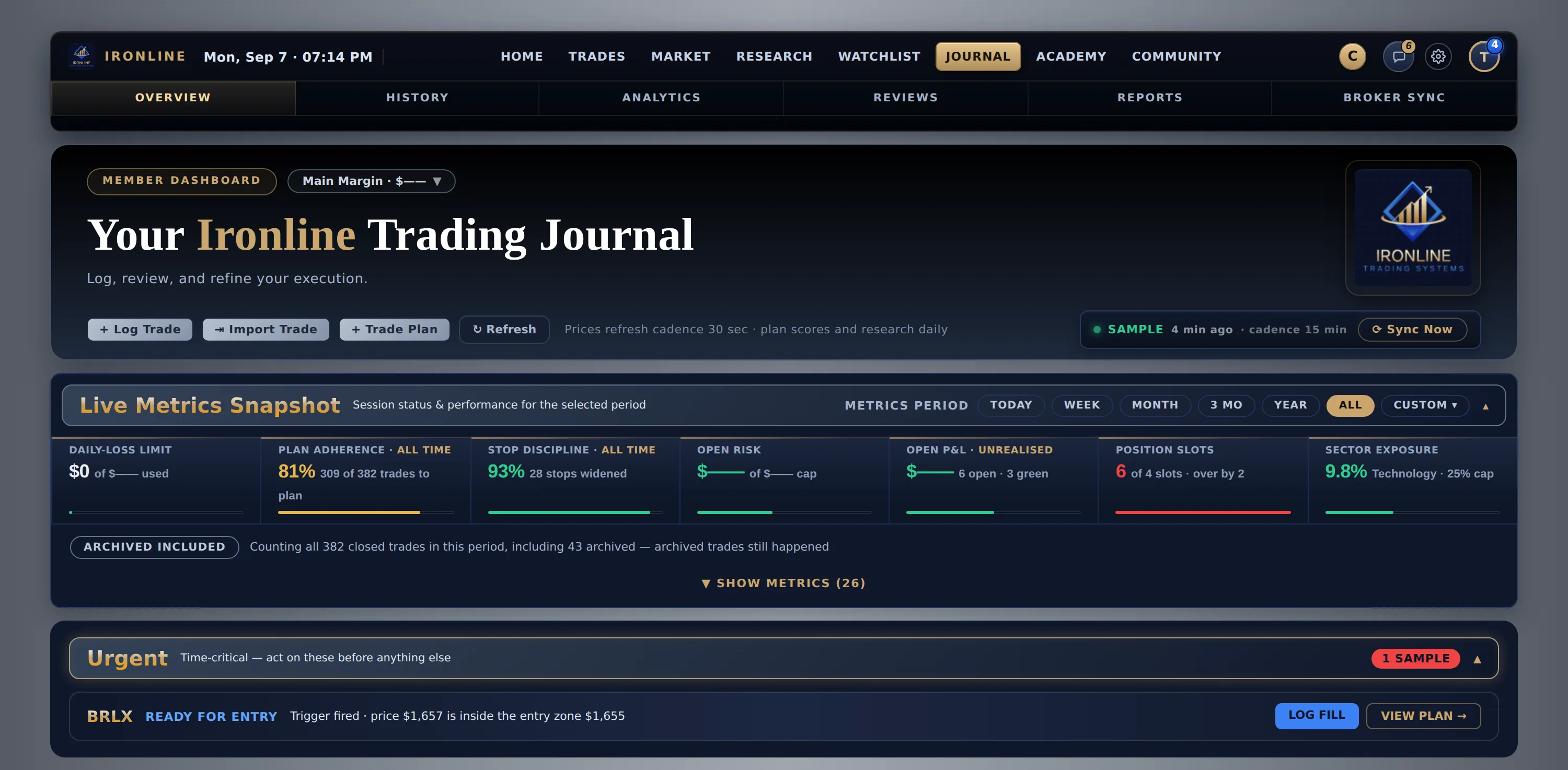 The Ironline Journal home workspace, showing a member's planned review workflow.